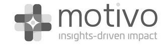 MOTIVO INSIGHTS-DRIVEN IMPACT