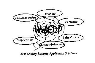 WEBEDP 21ST CENTURY BUSINESS APPLICATION SOLUTIONS PURCHASE ORDERS INVOICES FORECASTS SHIP NOTICES ACKNOWLEDGEMENTS SALES ORDERS