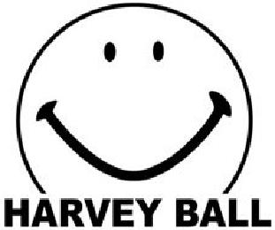 HARVEY BALL