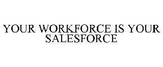 YOUR WORKFORCE IS YOUR SALESFORCE