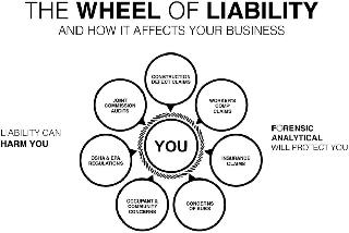 THE WHEEL OF LIABILITY AND HOW IT AFFECTS YOUR BUSINESS LIABILITY CAN HARM YOU CONSTRUCTION DEFECT CLAIMS WORKER'S COMP CLAIMS INSURANCE CLAIMS CONCERNS OF SUBS OCCUPANT & COMMUNITY CONCERNS OSHA & EPAREGULATIONS JOINT COMMISSION AUDITS YOU FORENSIC ANALYTICAL WILL PROTECT YOU
