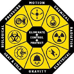 ELIMINATE CONTROL PROTECT MOTION CHEMICAL RADIATION ELECTRICAL GRAVITY HEAT & COLD BIOLOGICAL PRESSURE