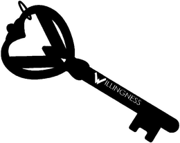 W WILLINGNESS